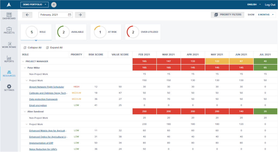 screenshot of Acuity PPM